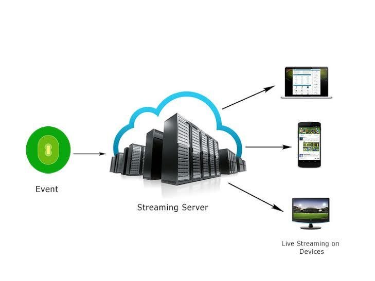Video Streaming